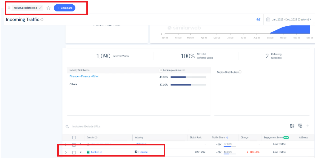 SimilarWeb