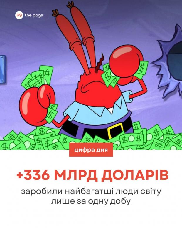 Найбагатші люди світу збагатіли на $336 млрд за добу: Чому стався історичний стрибок статків