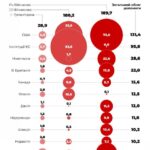 США лідирують: Оприлюднено вражаючі цифри міжнародної допомоги Україні